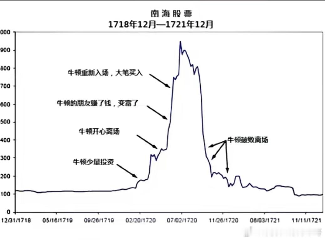 牛市为什么很多人都赚不到钱，因为都是一开始胆小，错过最佳位置，然后小仓进场发现赚