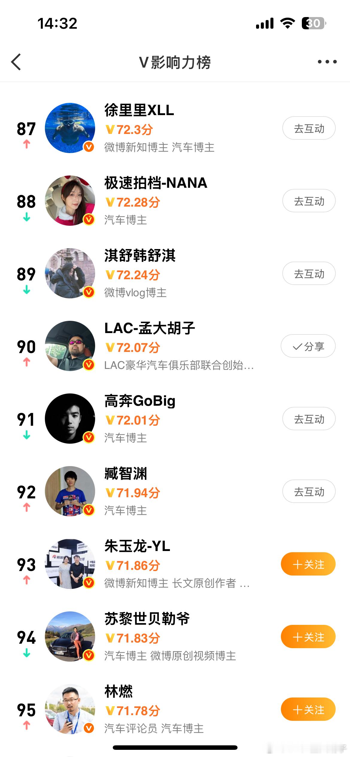 这榜单有点东西哦！做大做强，再创辉煌[666][666][666] ​​​