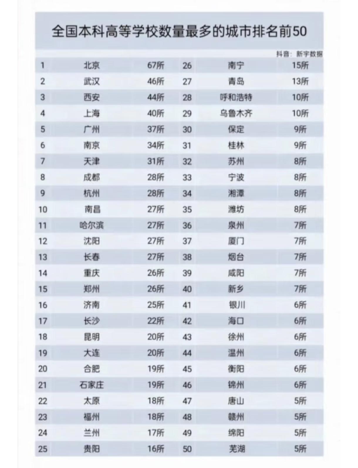 黑吉辽的高教实力依旧杠杠的，虽然如今经济实力不太行。作为曾经的老工业基地，东北三