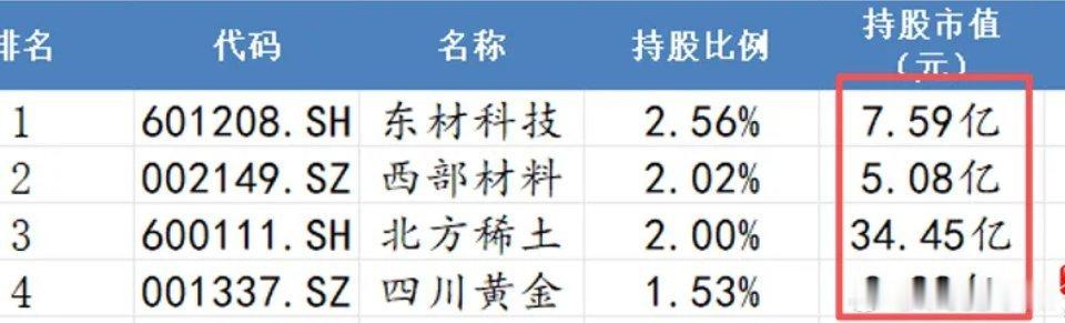 A股真的变天了，现在游资大佬、私募大佬都是玩大票。比如章盟主，一季报现身多家上市