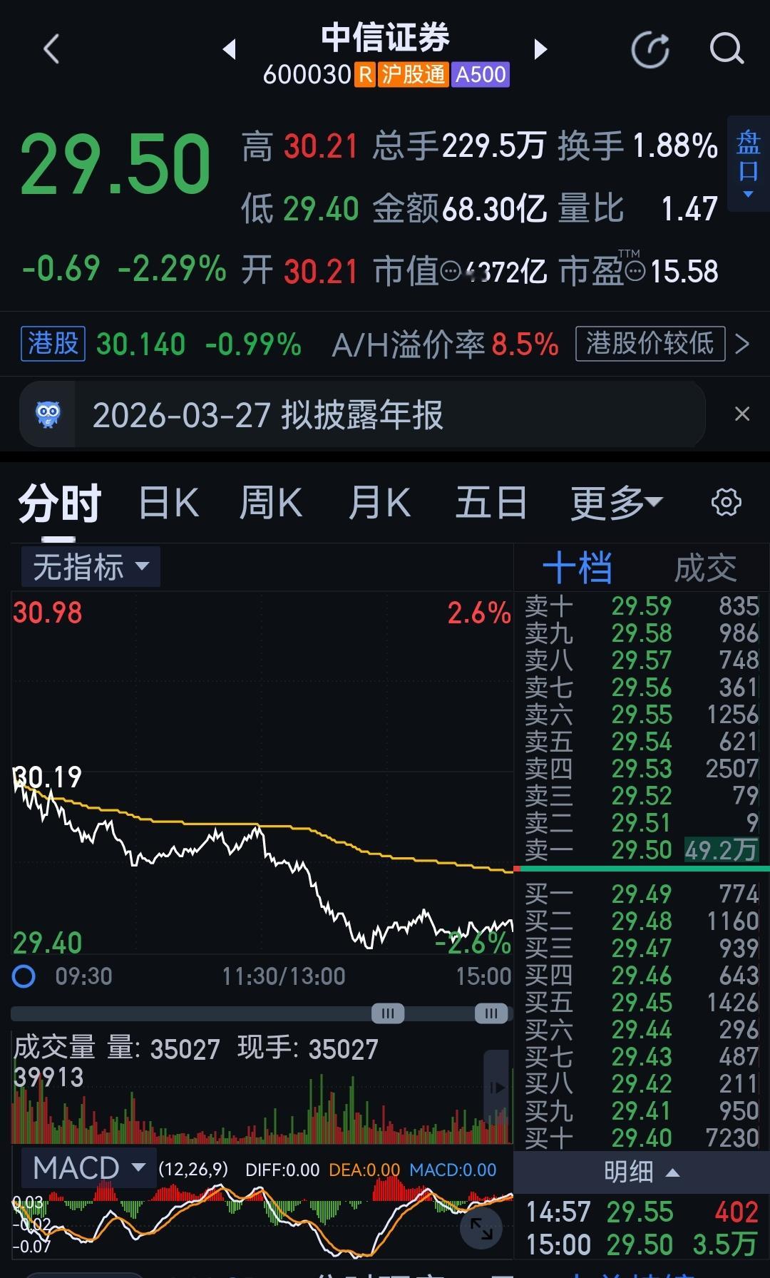 没人有超过它的那个实力，如果有就把那些码子都一口吃掉他就傻眼了。没人能吃掉，他就