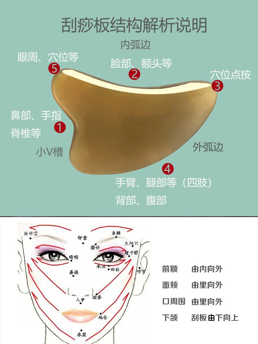 不愁漂亮的方法，这8个部位，让你效果好到爆