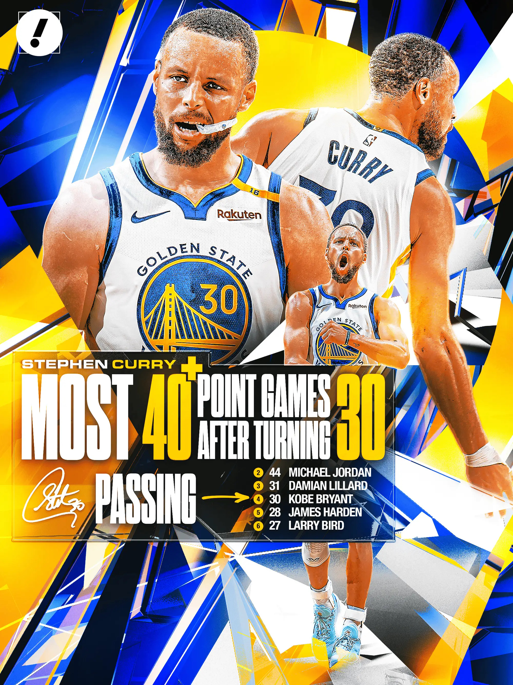 库里30岁后第45次砍下40+，超越迈克尔-乔丹独居历史第一。库里今日面对开拓者