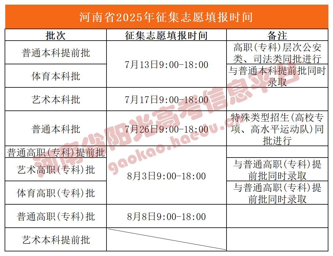 河南省高招征集志愿时间！