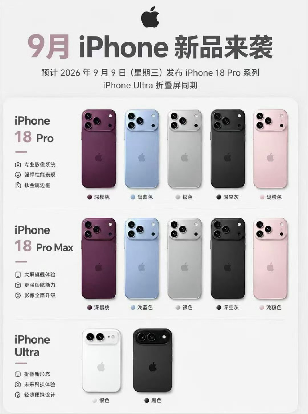 iPhone18Pro 配色酒红色和天蓝色是新色，你喜欢哪个？ ​​​