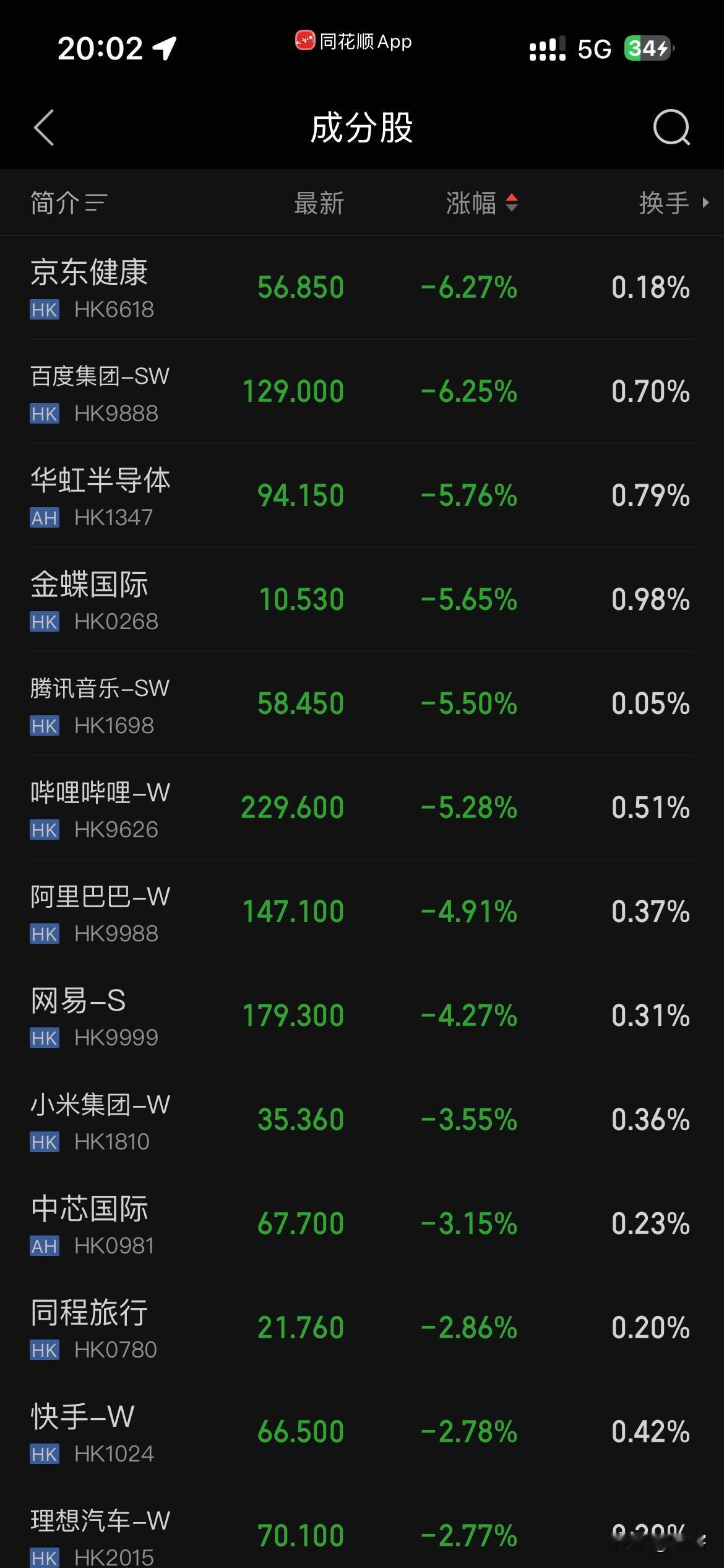 都是中国最优秀的互联网科技又有AI加持是公司，为什么春节后第一天惊现如此大规模的