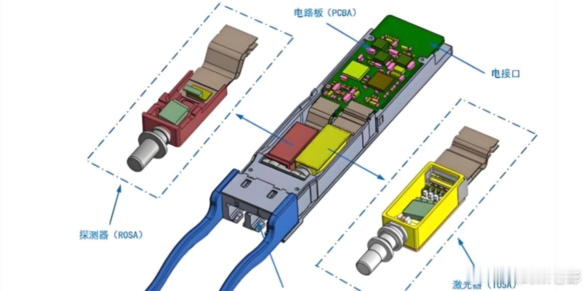 新一代光模块调制器材料：薄膜铌酸锂（TFLN）市场格局梳理一. 可拔插光模块结构