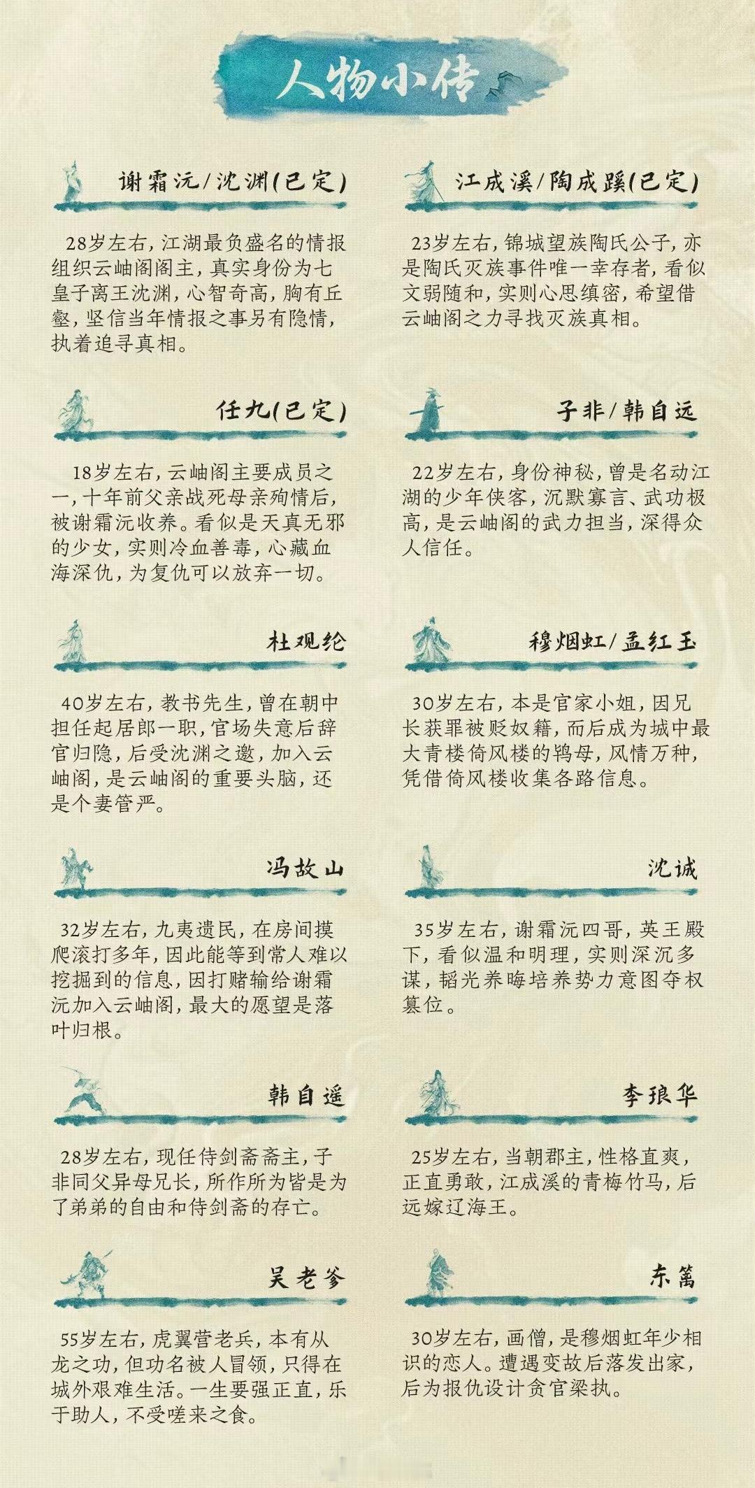 爱奇艺古装剧《江湖有个云岫阁》周奇、李浩菲8月下旬横店开机，拍摄周期30天。 简