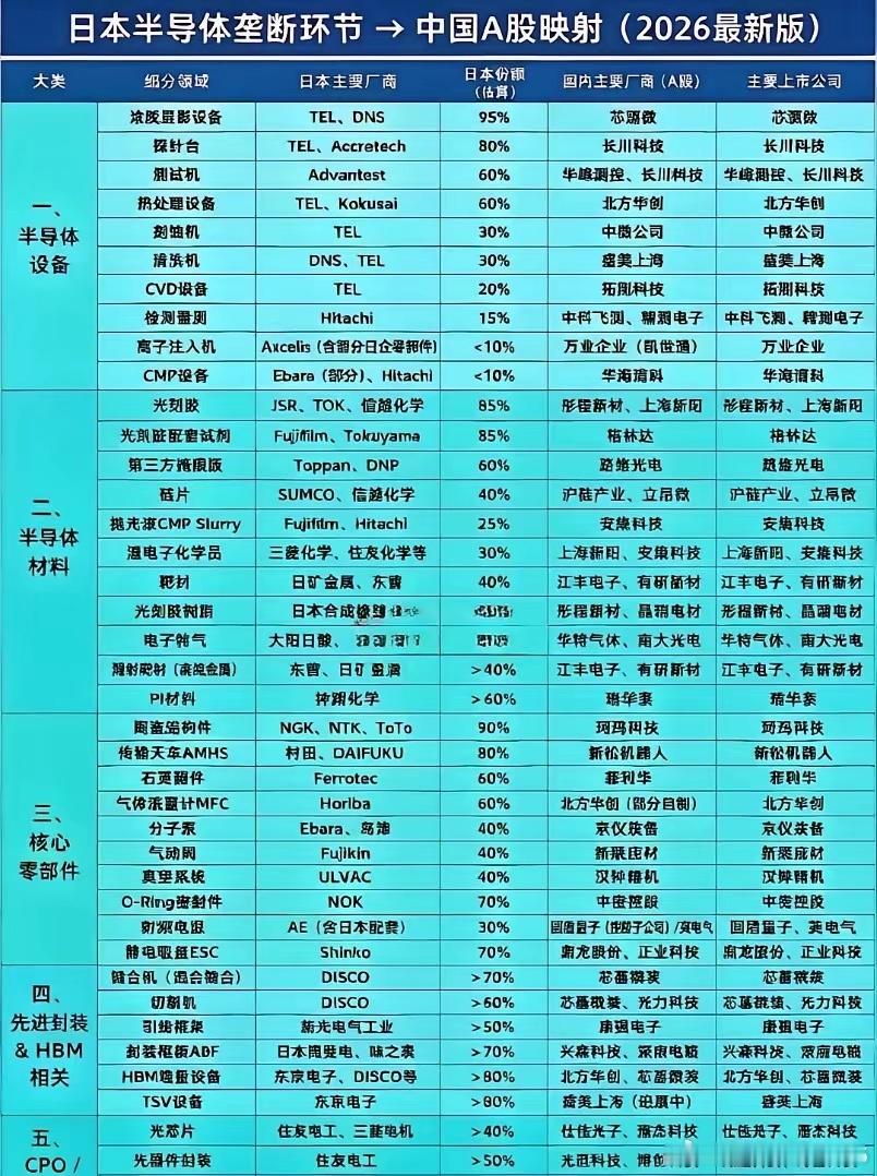 半导体简讯：一、半导体设备芯源微、长川科技、华峰测控、北方华创、中微公司、盛美上