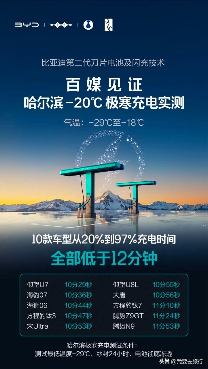 作为一个喜欢自驾旅游的人来说，最近新能源汽车的消息看的是越来越激动！以前开电车跑