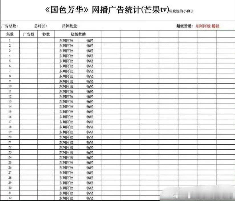 杨紫、李现《国色芳华》全集有广是谁扛起来的 