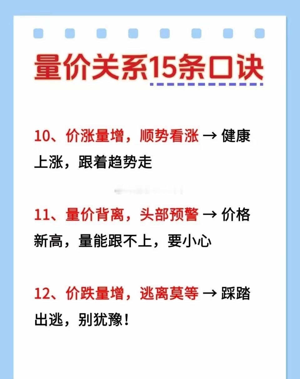 15条量价口诀核心版！答应我收藏好！ 
