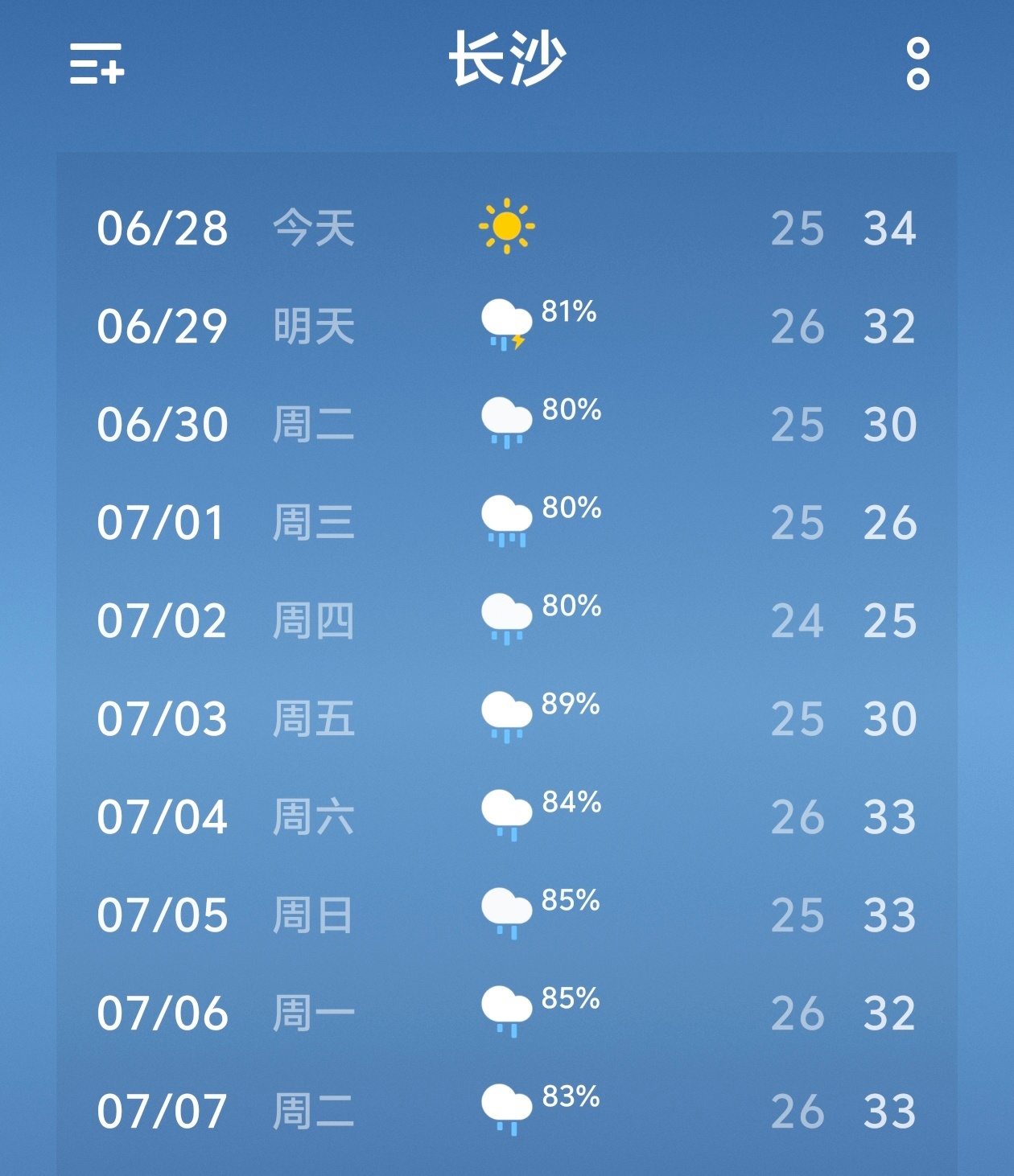 享受今天的☀️之后，接下来一周请接收雷暴雨，暴雨，中雨，小雨，雨雨雨！ 