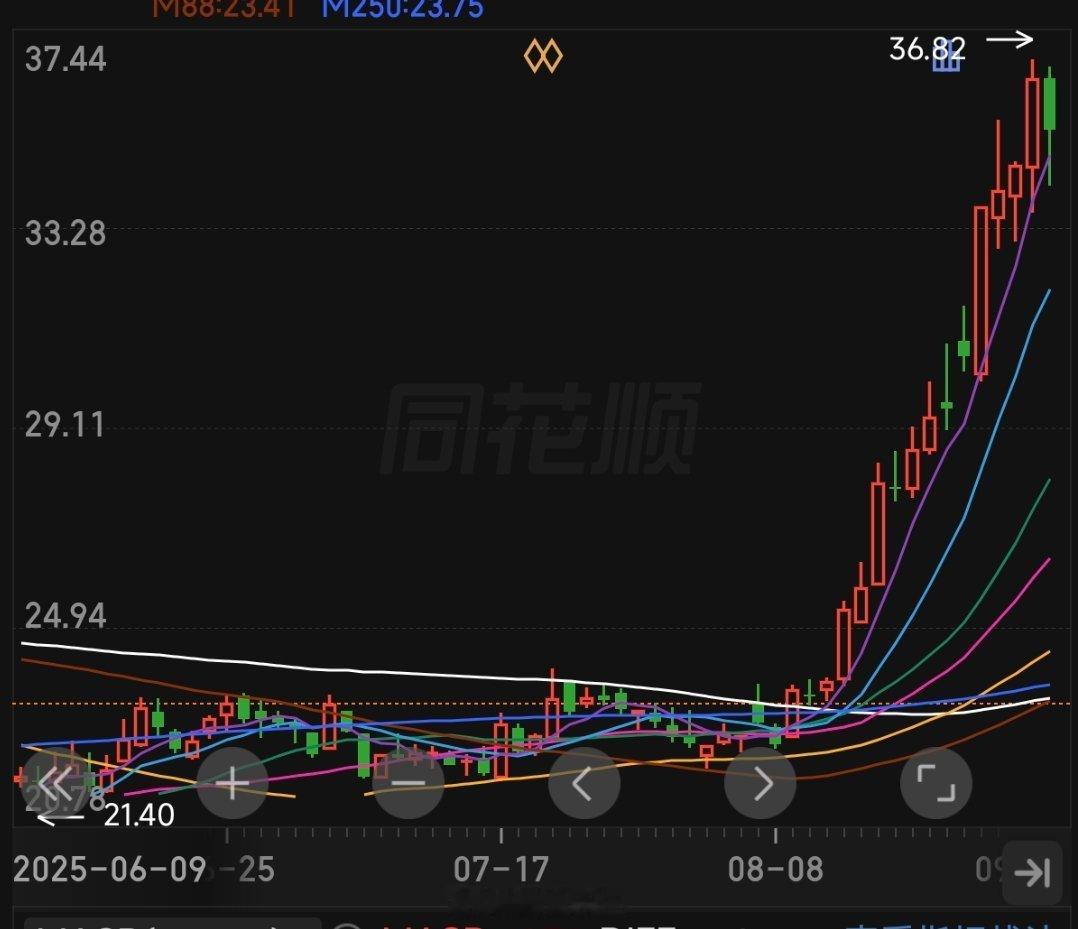用惯拼多多发现很多东西不该这么贵拼多多，我觉得好多都是感觉太便宜，不太敢入手A 