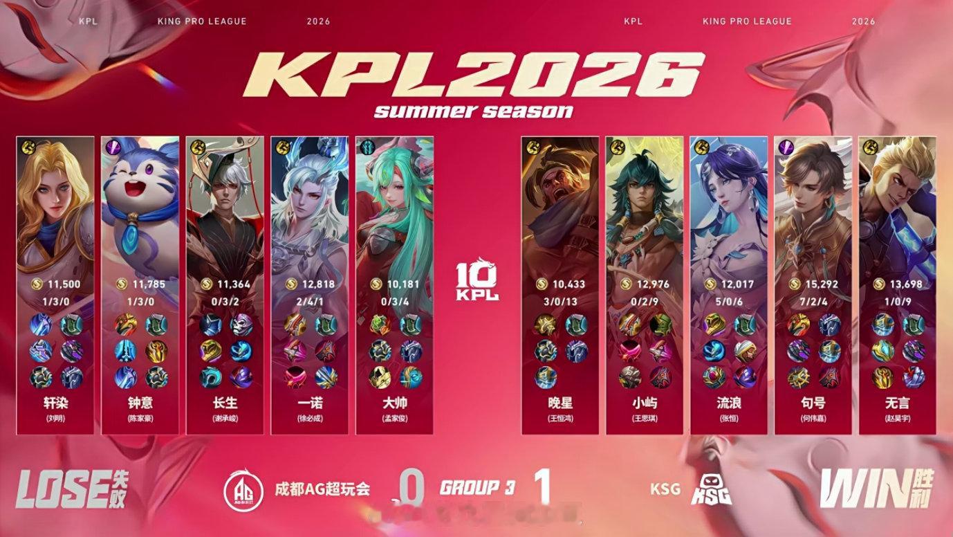 晚星苏烈太猛了AG对战KSG恭喜KSG先拿一分，目前比分KSG 1:0 AG晚星