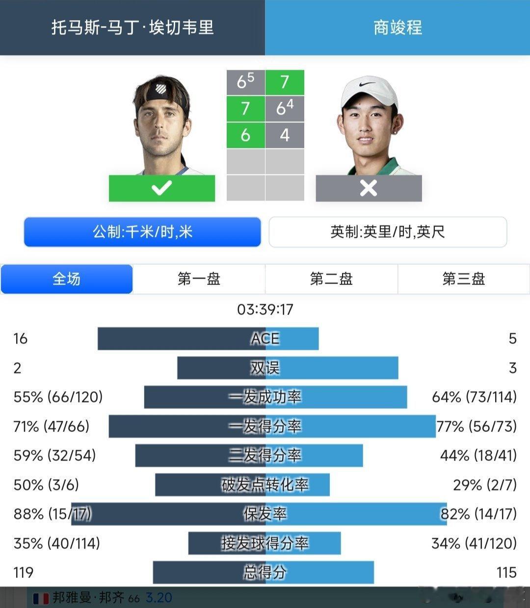 ATP1000辛辛那提站🇺🇸男单第一轮商竣程🇨🇳7-6(5)/6-7(4