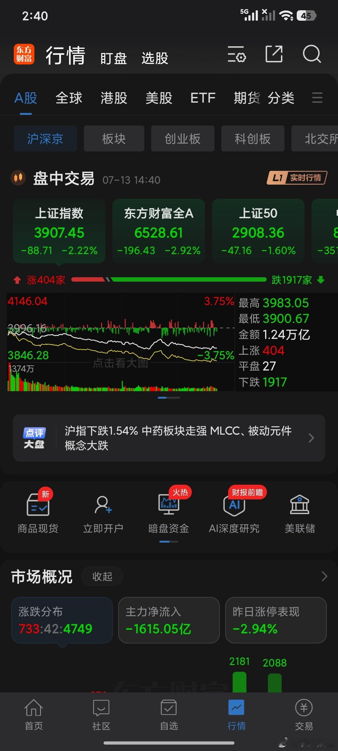 今天收盘3900看见就行了够牛了，19分钟5个点，坚持一下子。 