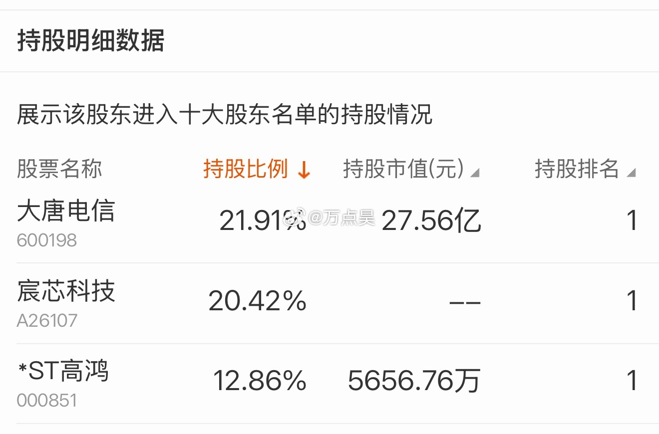 发现了一支股很牛逼，叫“宸芯科技”… 新三板挂牌的，已经在接受辅导要在创业板IP