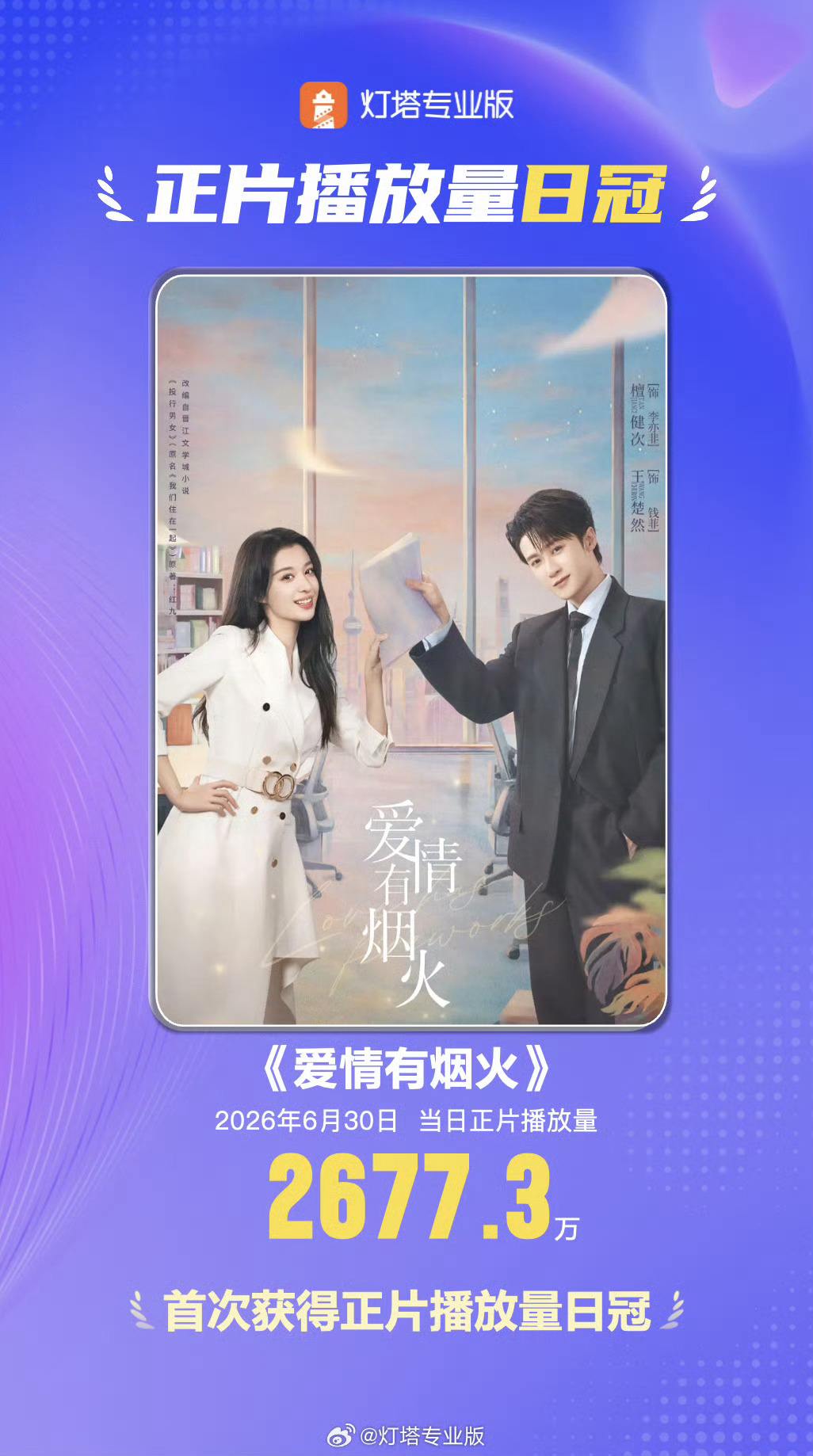 恭喜《爱情有烟火》获得正片播放量日冠檀健次演技好，剧抛脸把人间清醒的李亦非演活了