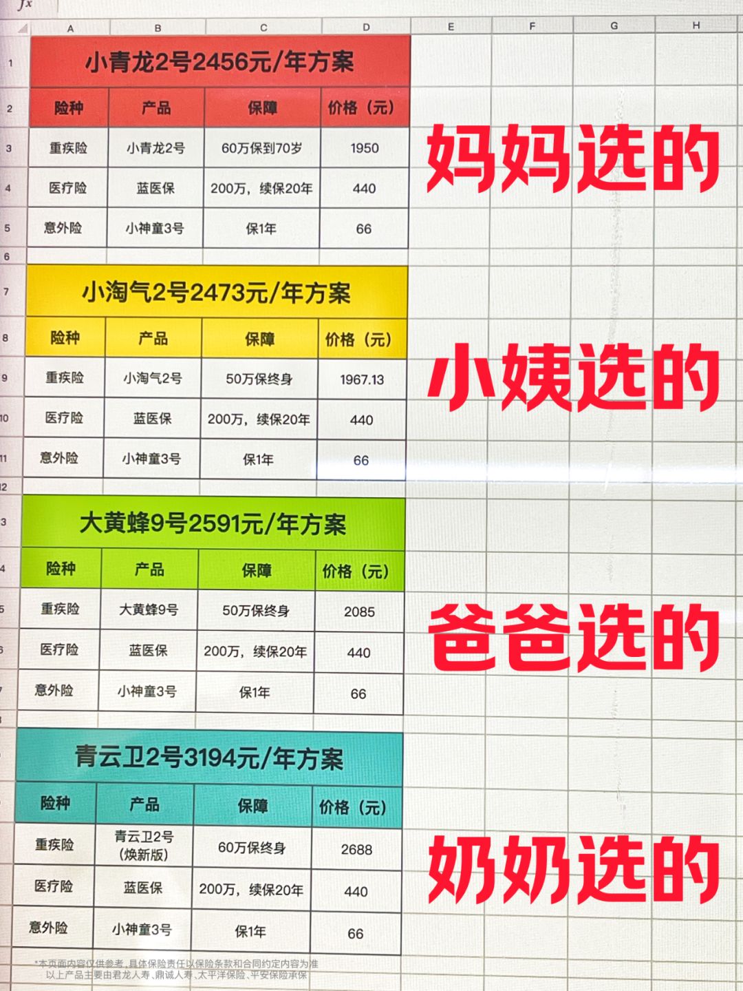 真纠结啊！到底给宝宝选哪个保险方案啊？