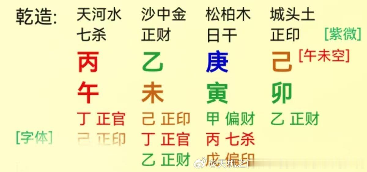 昆明易卜一道馆为刘府贵子命局起名适配五行；命局喜忌+燥湿调候，量身打造古法起名易