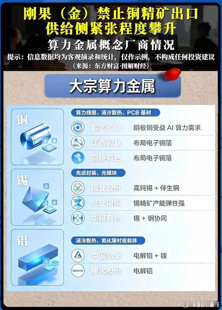 刚果金掐断铜精矿出口，算力金属大行情要全面引爆了吗？AI算力浪潮席卷全球的当下，