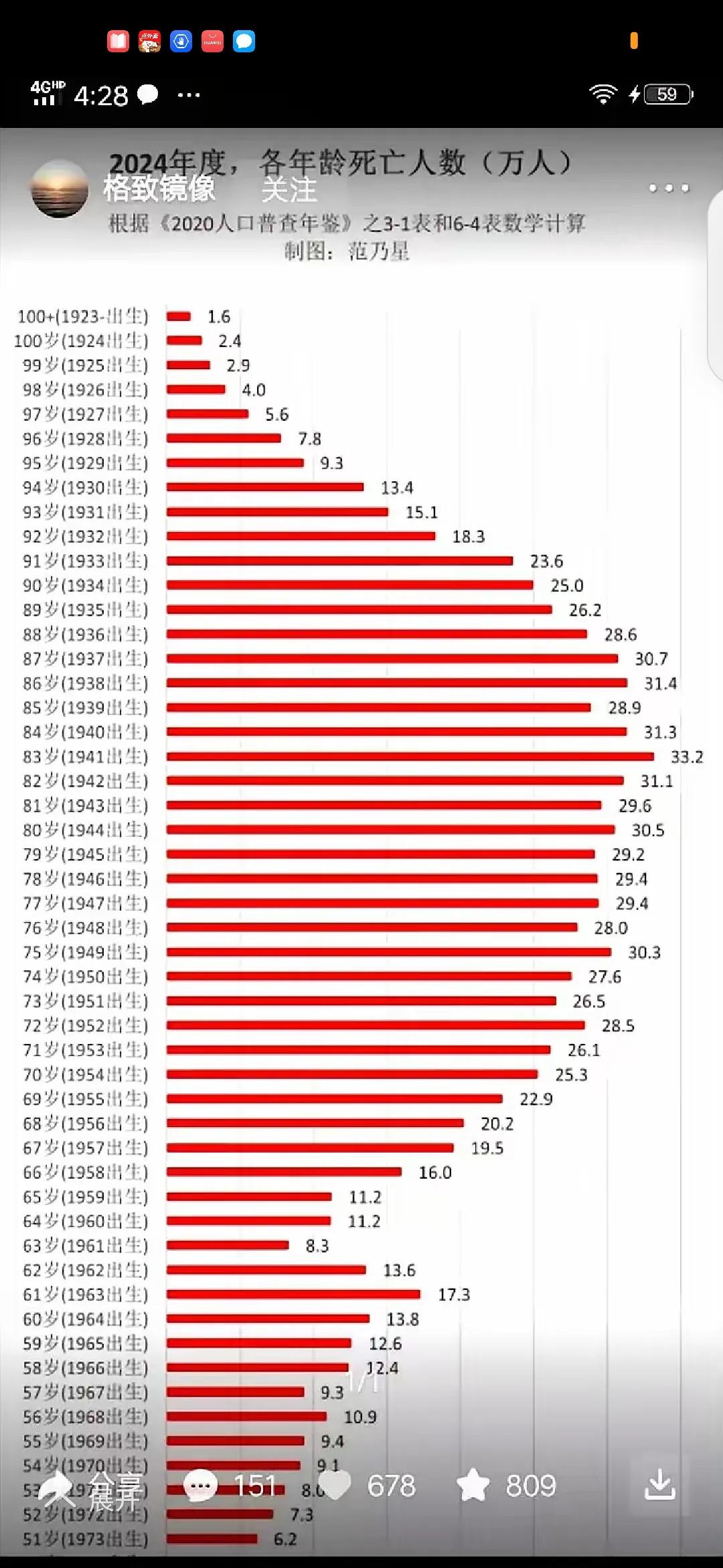 中国若存量房贷款在2018年买的房全都免费，这必然会掀起新的波澜，房地产市场恐怕