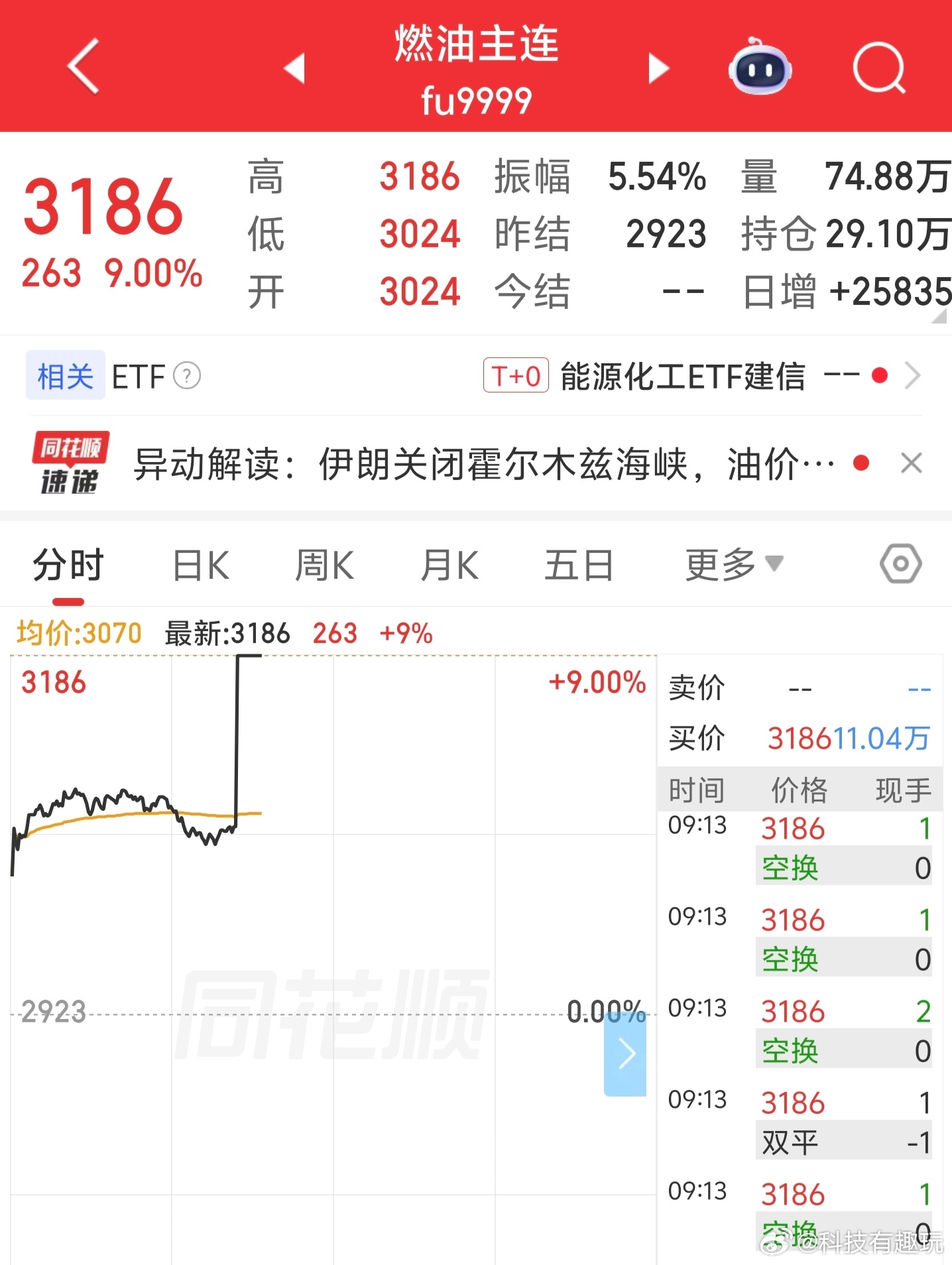 油价金价大涨一片红，今天有好戏看了