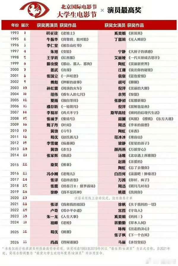 历届大影节影帝历届大影节影后 一些盘点 