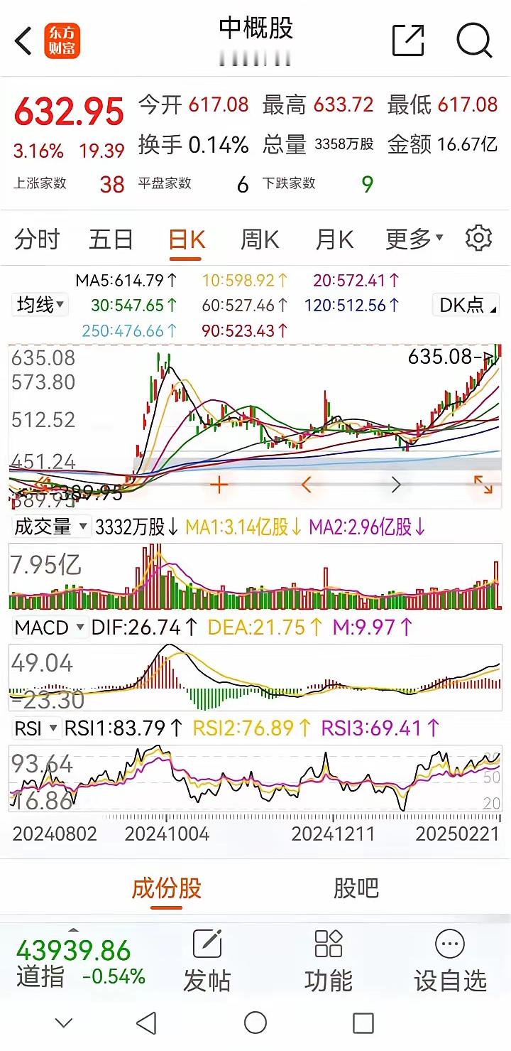 深夜传来三大重要消息，或影响A股下周相关走势。今夜中概股再迎大幅上涨，目前大涨3