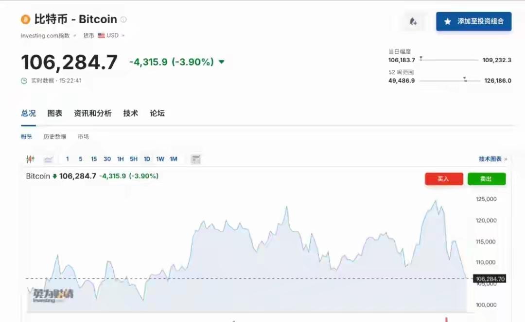 震惊！黄金跌2%、白银跌5%、比特币一夜间跌破10.7万……这波突如其来的“血洗