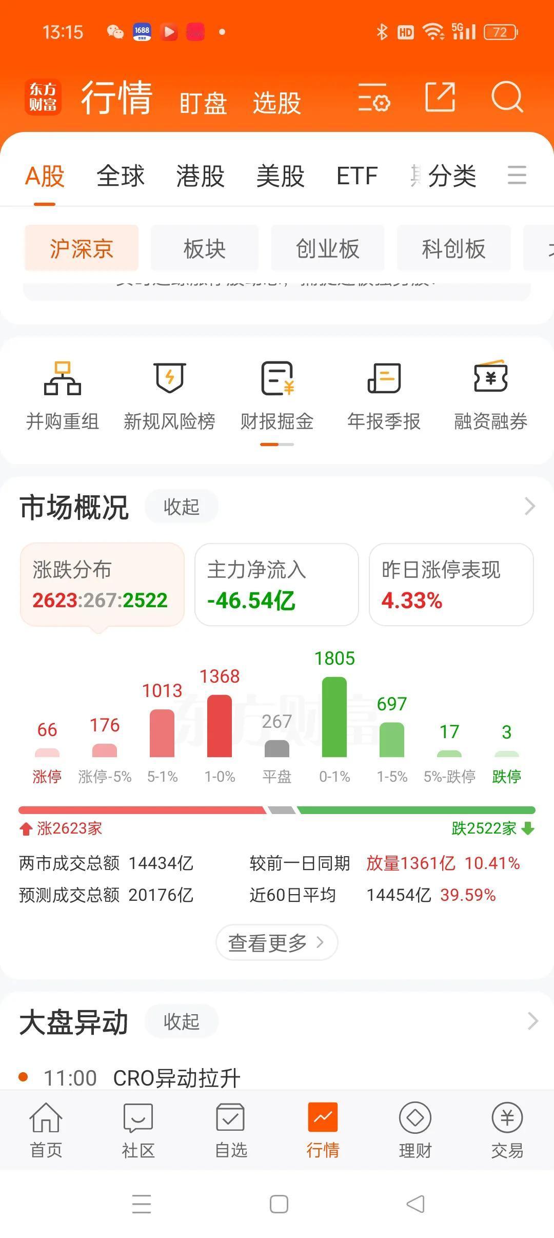 牛市行情来了。一直拉到你们进来为止。