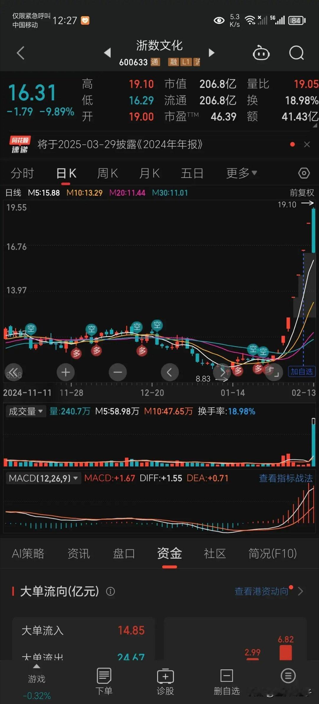 嗯不错！浙数文化我来了，今天终于等到你大回调了，上午见你跌停了，我迅速以跌停价1
