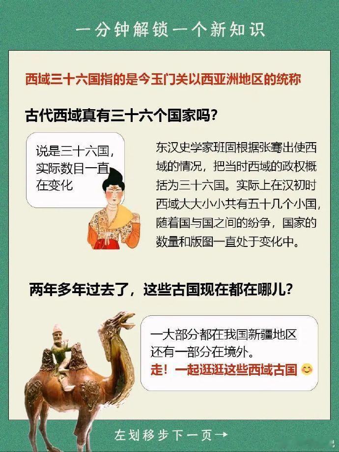 古代西域三十六国，现在在哪里？ 