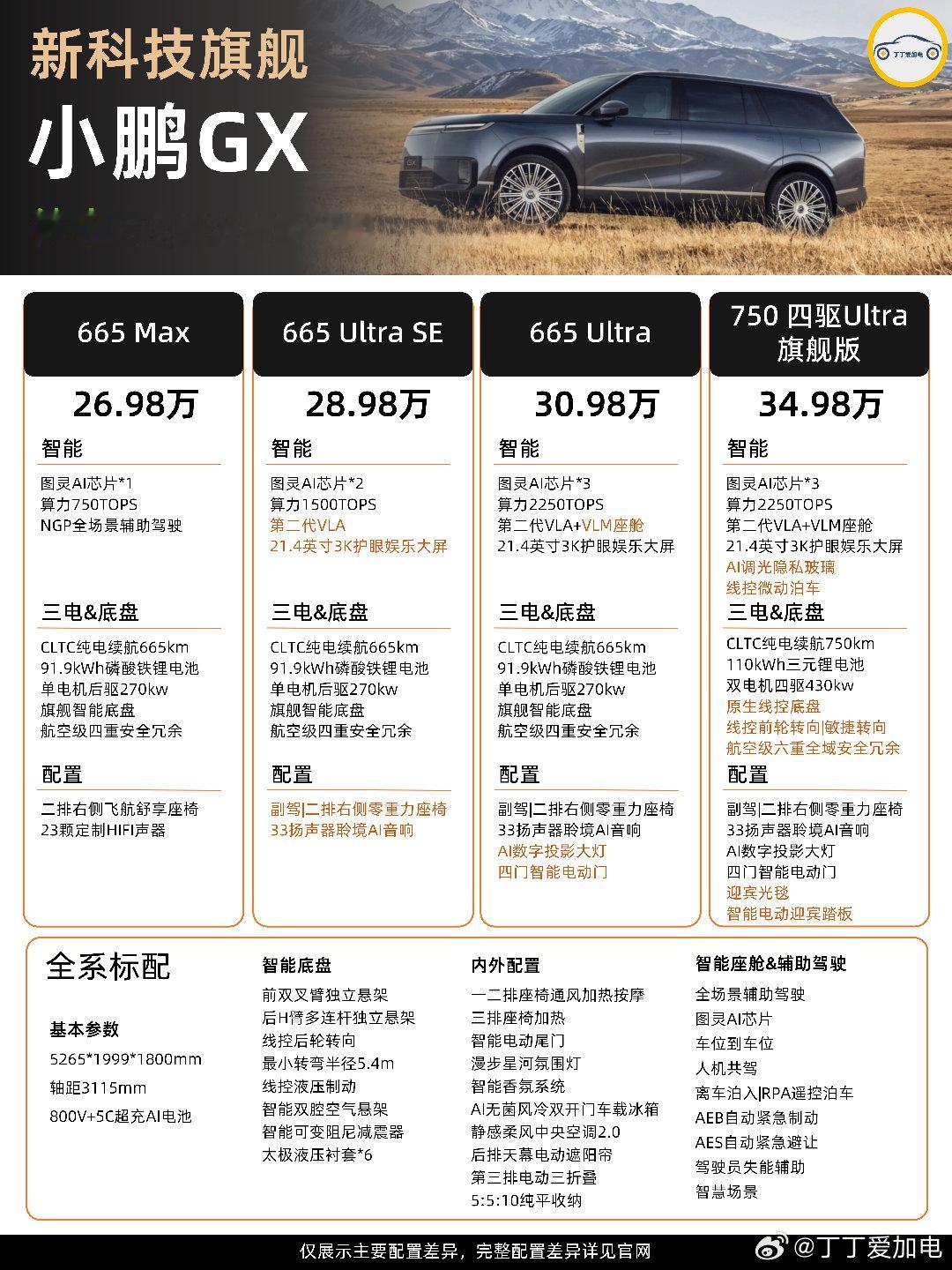 小鹏gx价格炸裂新科技旗舰小鹏gx来了 26.98万起，这个价格确实出乎意料，订