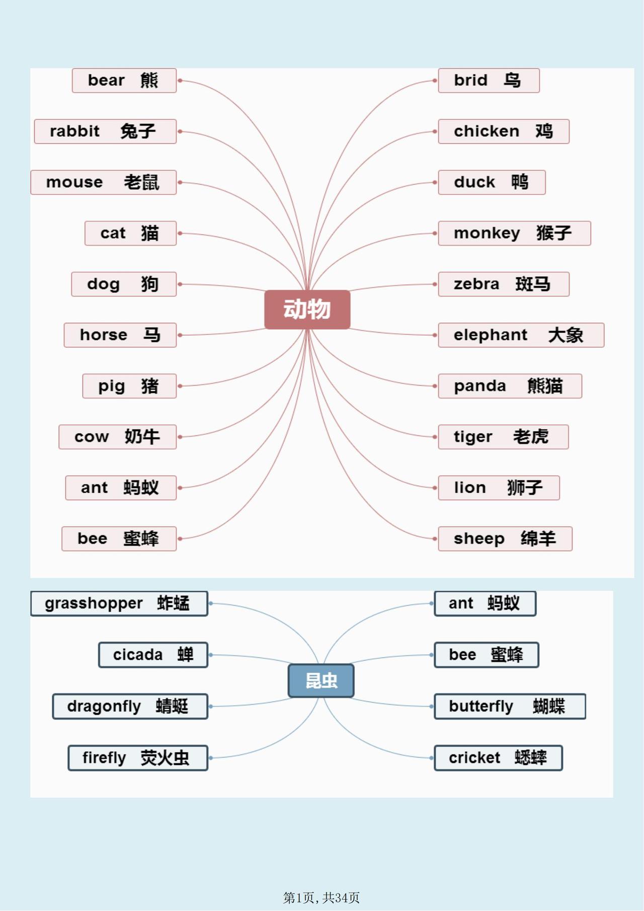 英语老师：思维导图记单词，简单又高效！