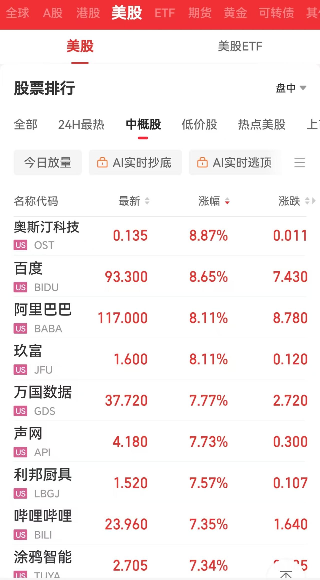 这还不是妥妥的大利好吗？

今天就一个字“干”，两个字形容就是“猛干”！

跟大