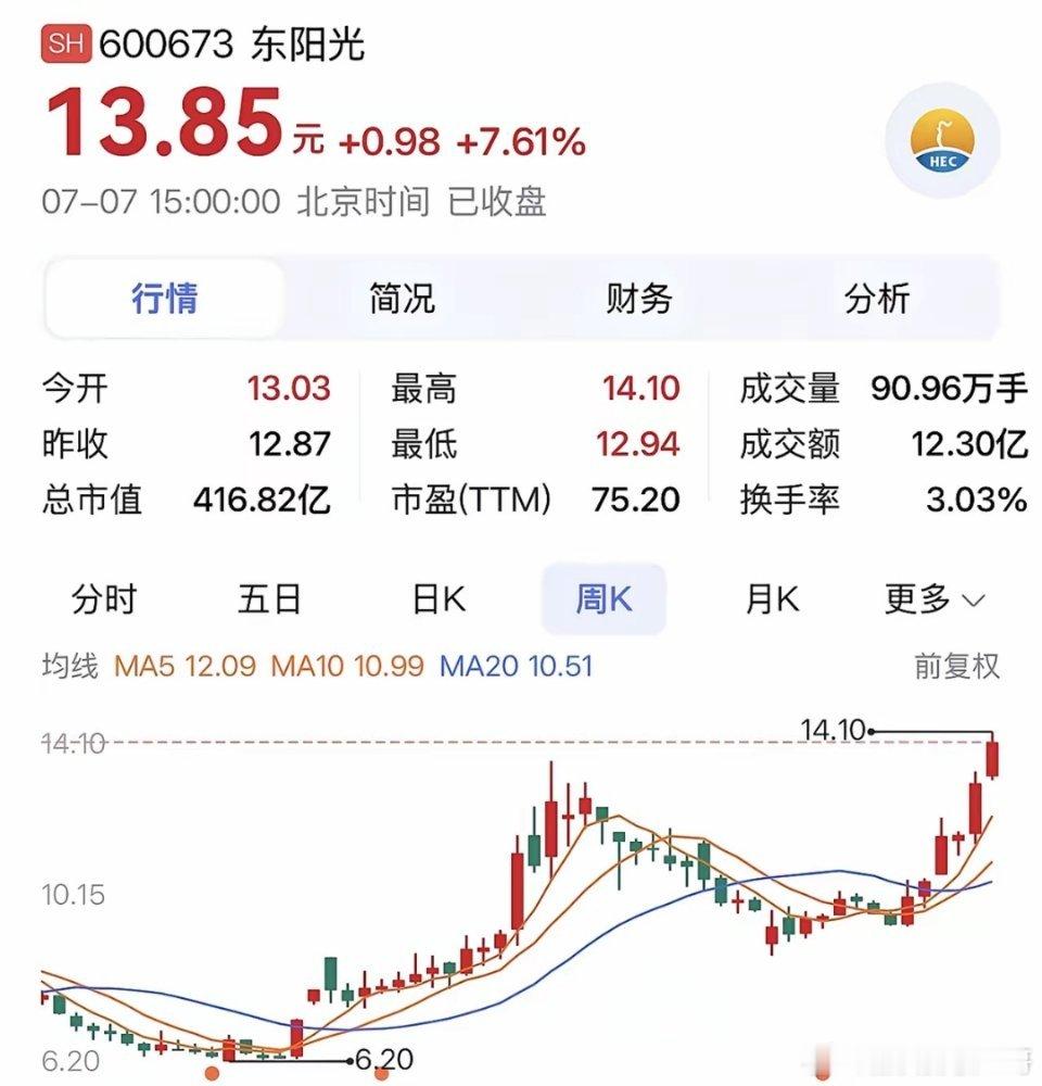 “东阳光：智能机器人订单首战告捷，液冷技术开辟增长新航道” ​​​