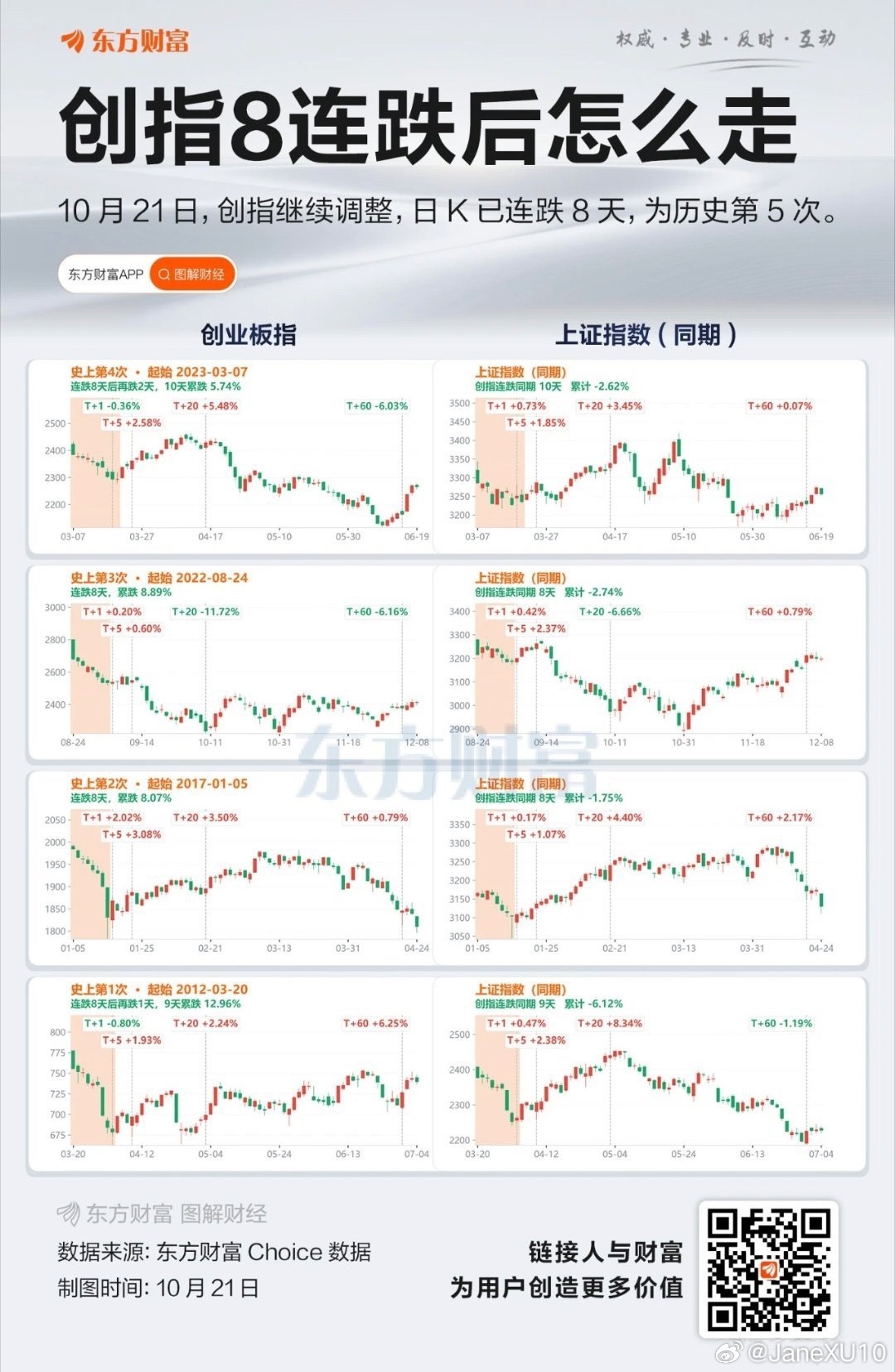 又在刻舟求剑了…这次蛮难的，伤了太多人心了，完全没有增量资金和信心了，很难拉起来