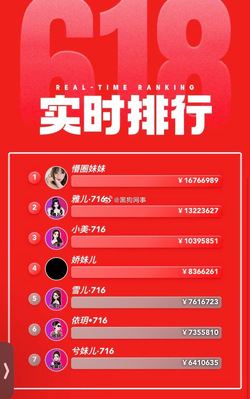 这个数据能代表什么，你们团队所谓的电商一姐，站第三，雅儿全年营业额跟gdp都是公