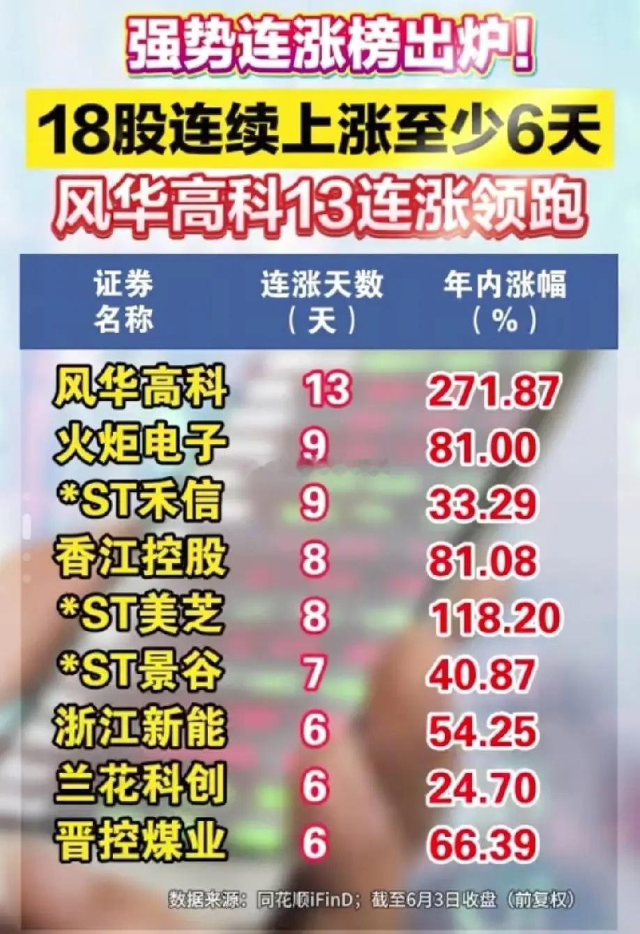 连续13天下跌？什么神仙股啊，八家上市公司股价连续十天下跌，还有没有王法，还有没