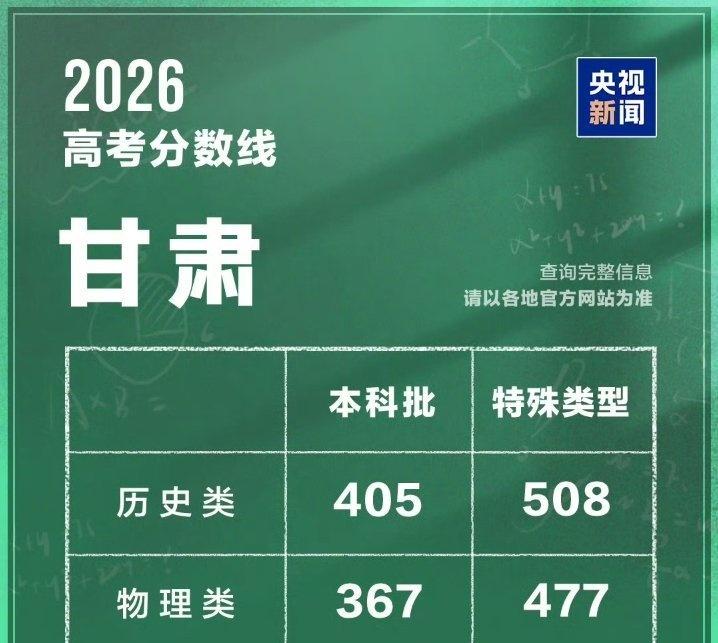 根往年相比今年考试好像难了一点 ​​​