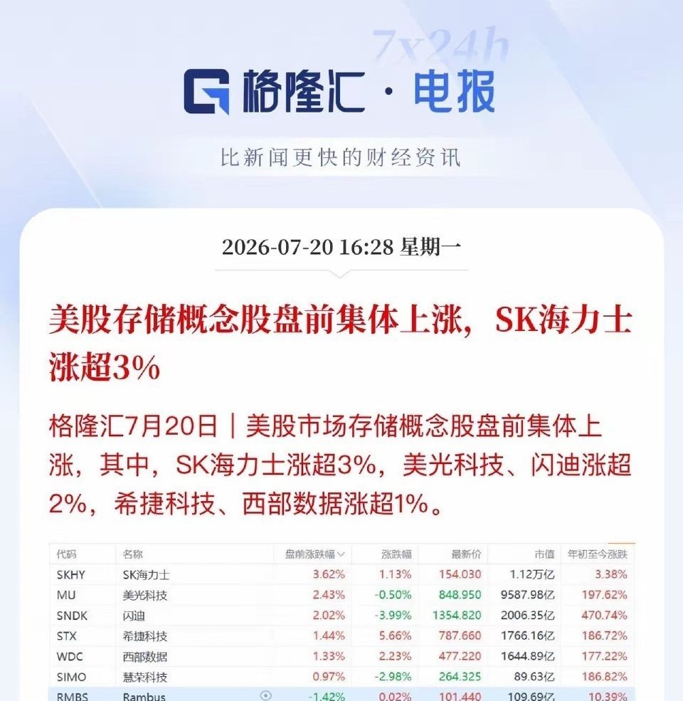 存储芯片盘后利空主要集中在：DDR4、DDR5成熟制程，消息面上来自华强北内存价