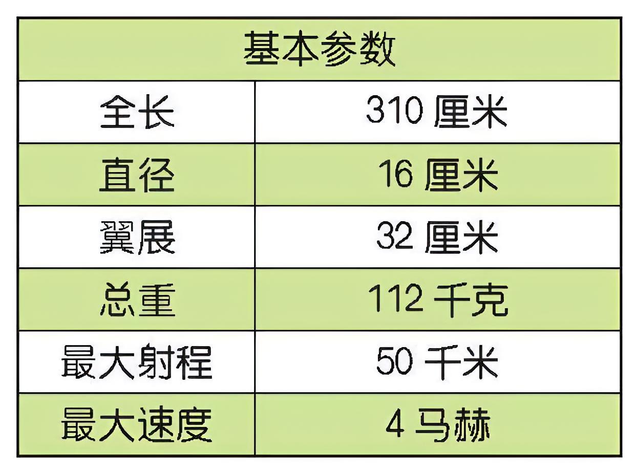 每天认识一件兵器 法国“米卡”空对空导弹“米卡”（MICA）空对空导弹是法国马特