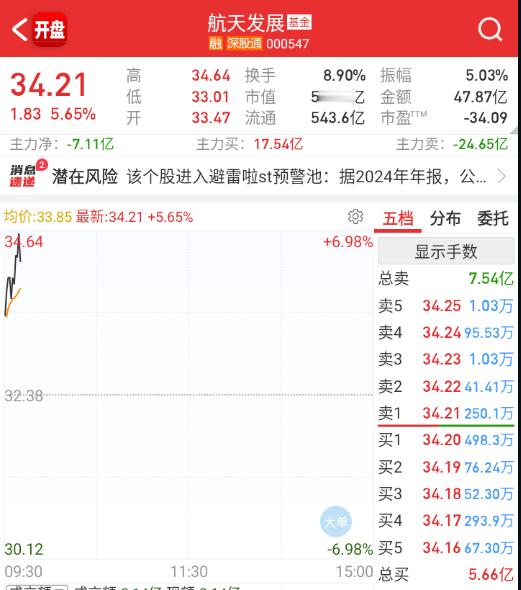 小群的溢价还在。 