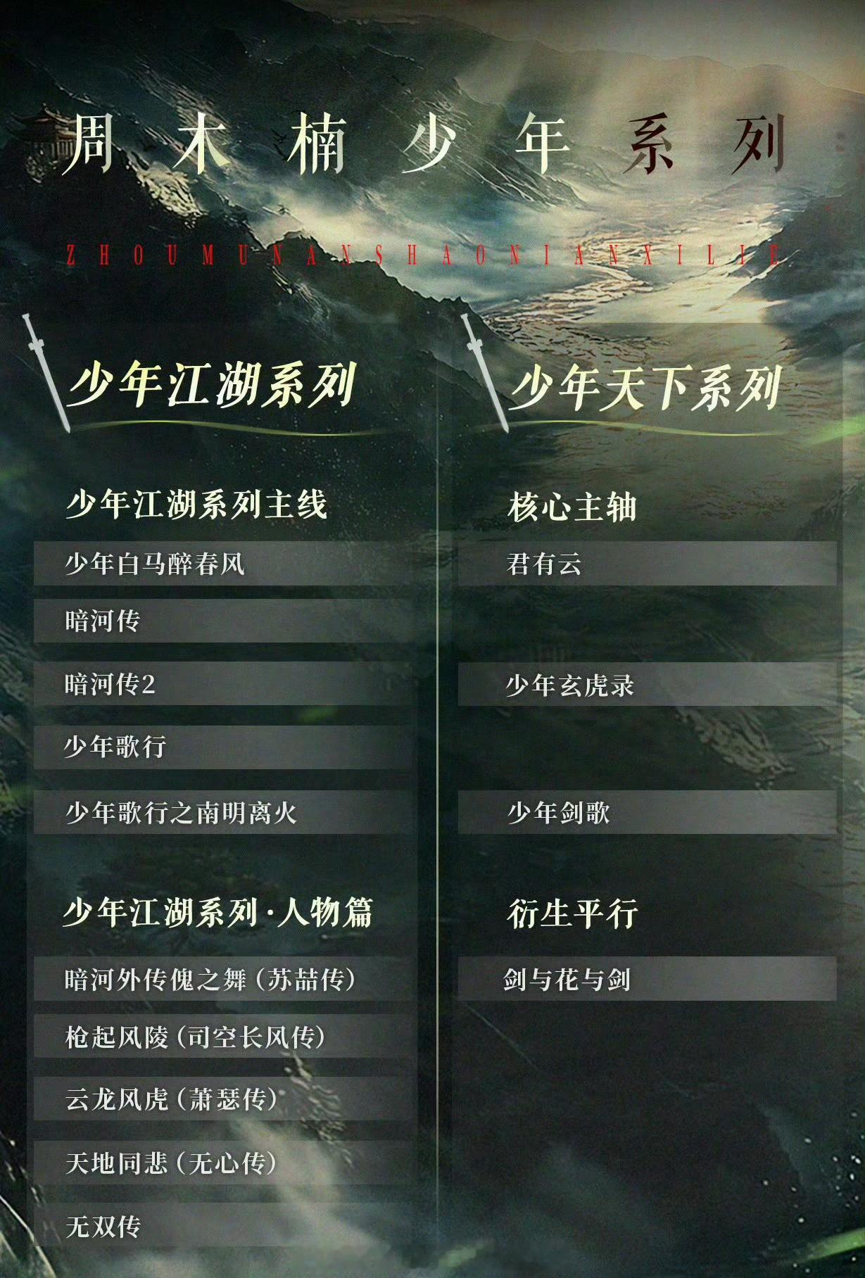 少年歌行和老祖歌行都来了少年歌行系列的《君有云》也要拍了，这次是在腾讯，时间线比