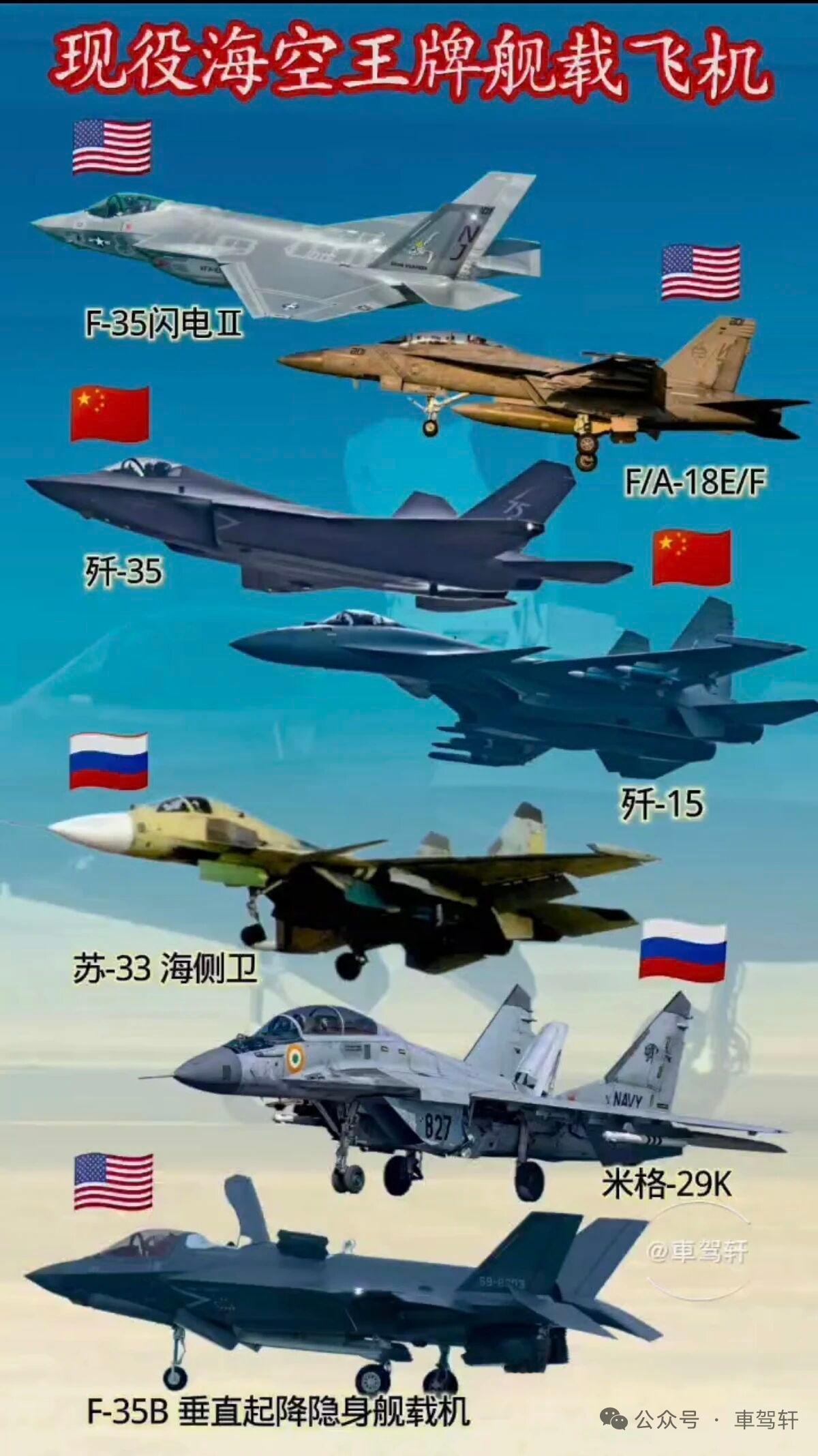 全球现役海空王牌舰载飞机大比拼，那可真是一场龙争虎斗。美国的F - 35C是个狠