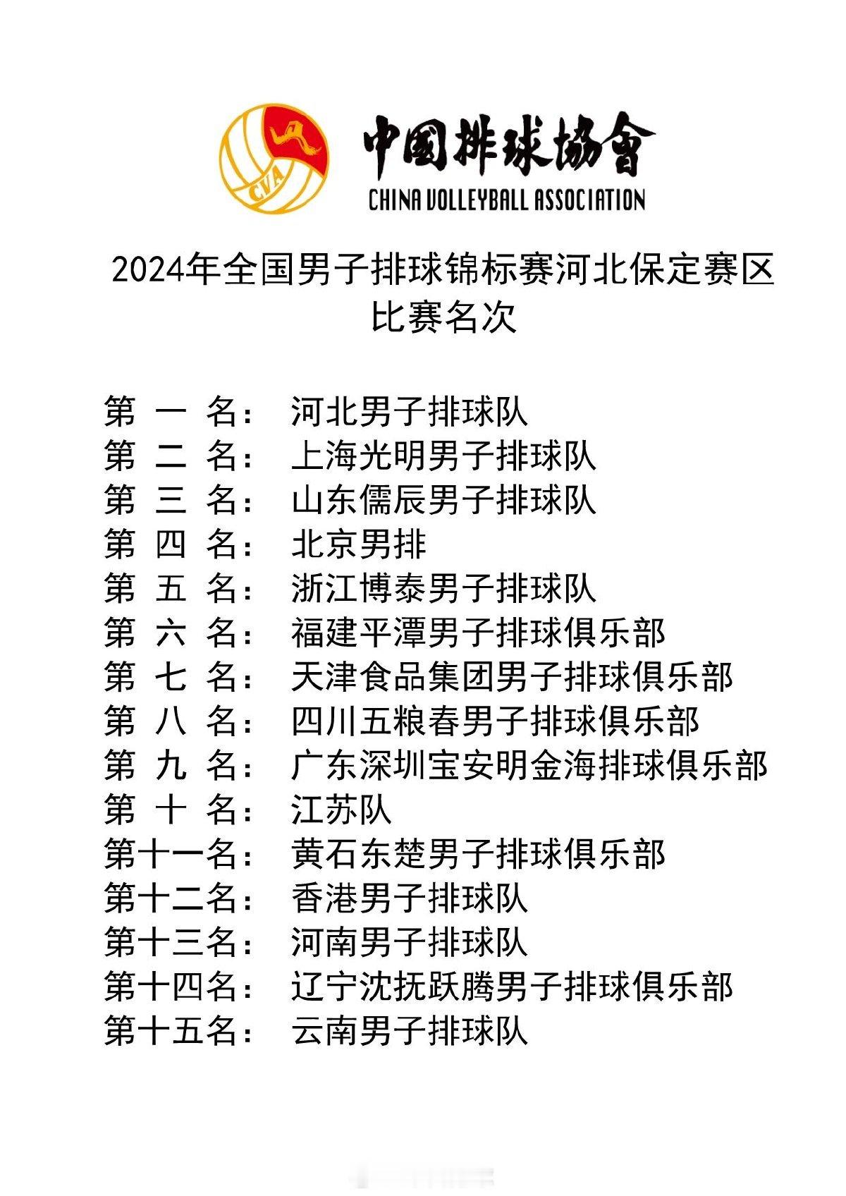 #2024男排全锦赛# 最终名次和获得道德风尚奖的运动队、运动员名单。 ​​​