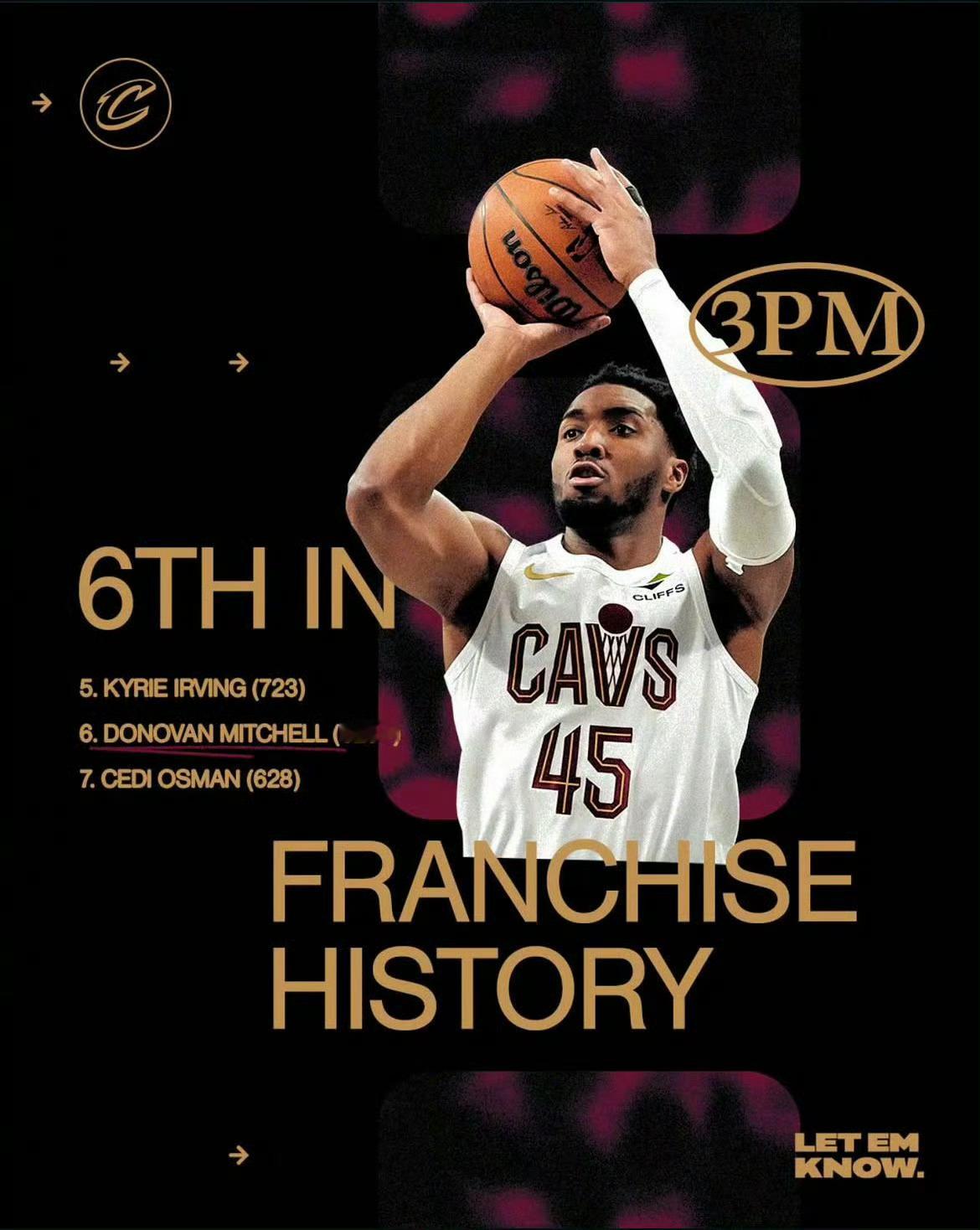 米切尔在昨日的比赛中命中了5记三分球，成功超越奥斯曼 的三分球命中纪录，来到了骑