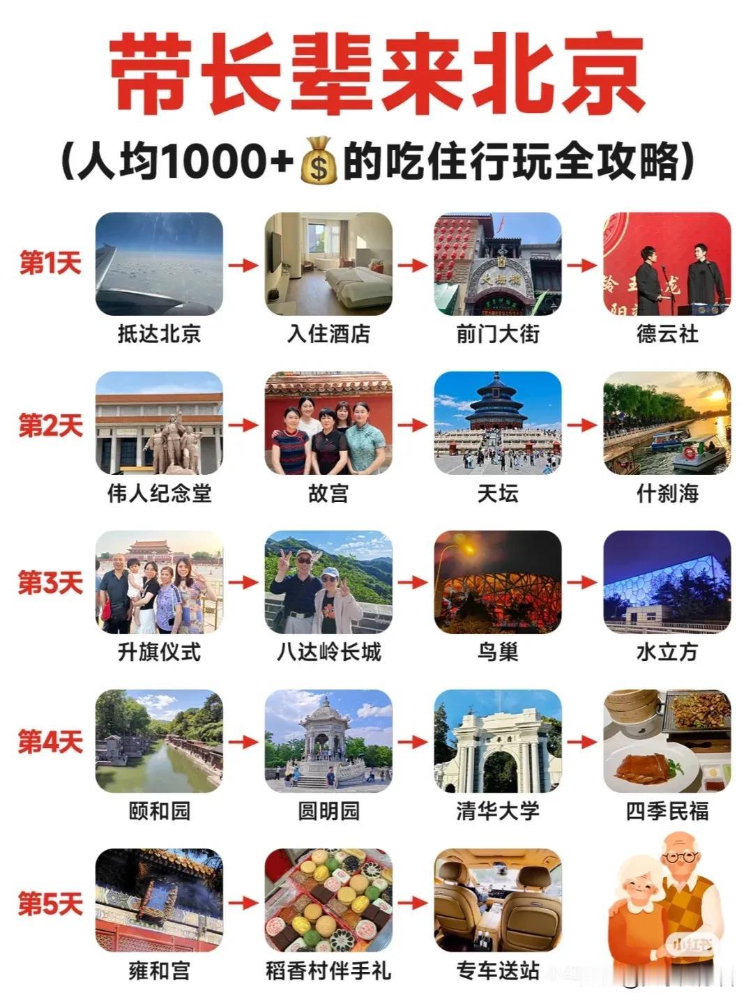 长辈北京五日游，吃住行玩全攻略，人均1000+！